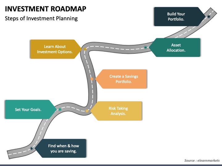 Building Your Investment Roadmap