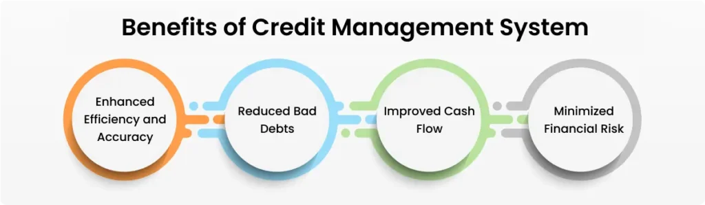 Credit Management benefits