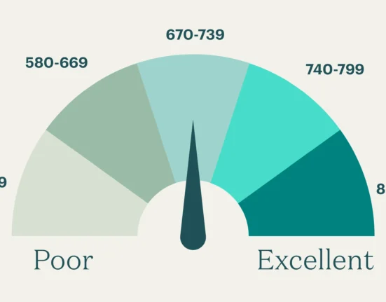 Credit Score