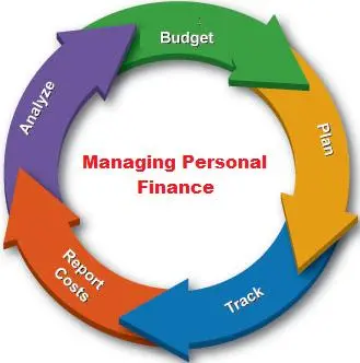 Personal Finance Management