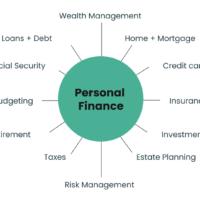 Personal Finance Tips