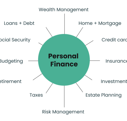 Personal Finance Tips