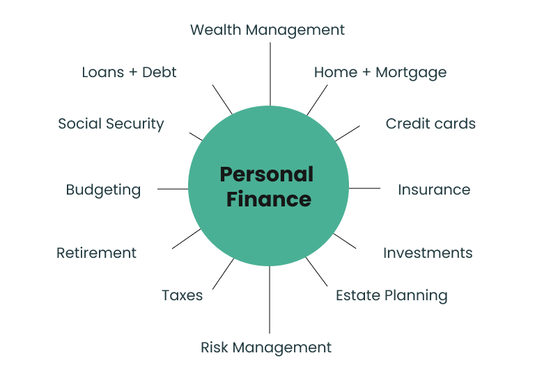 Personal Finance Tips