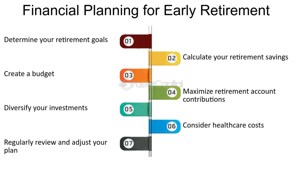 Plan for Retirement Financial Planning