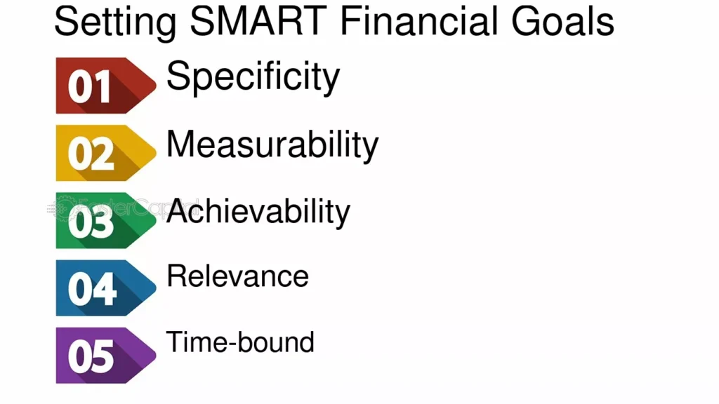 Set SMART Goals for financial planning