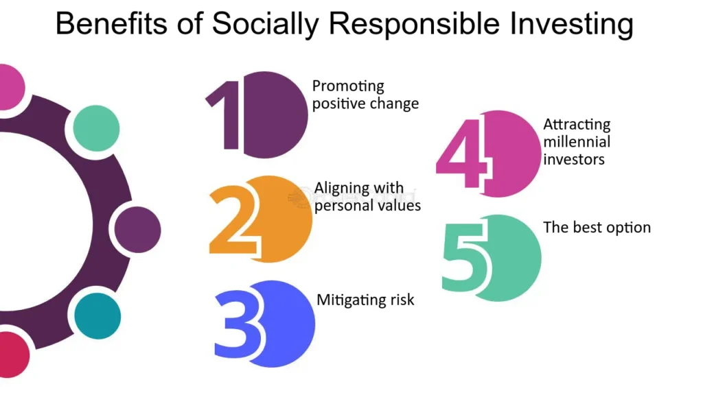 Strategies for Sustainable and Socially Responsible Investing
