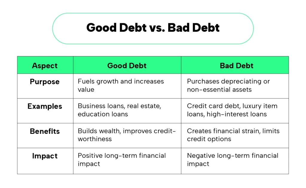 The Long-Term Impact of Good Debt vs Bad Debt