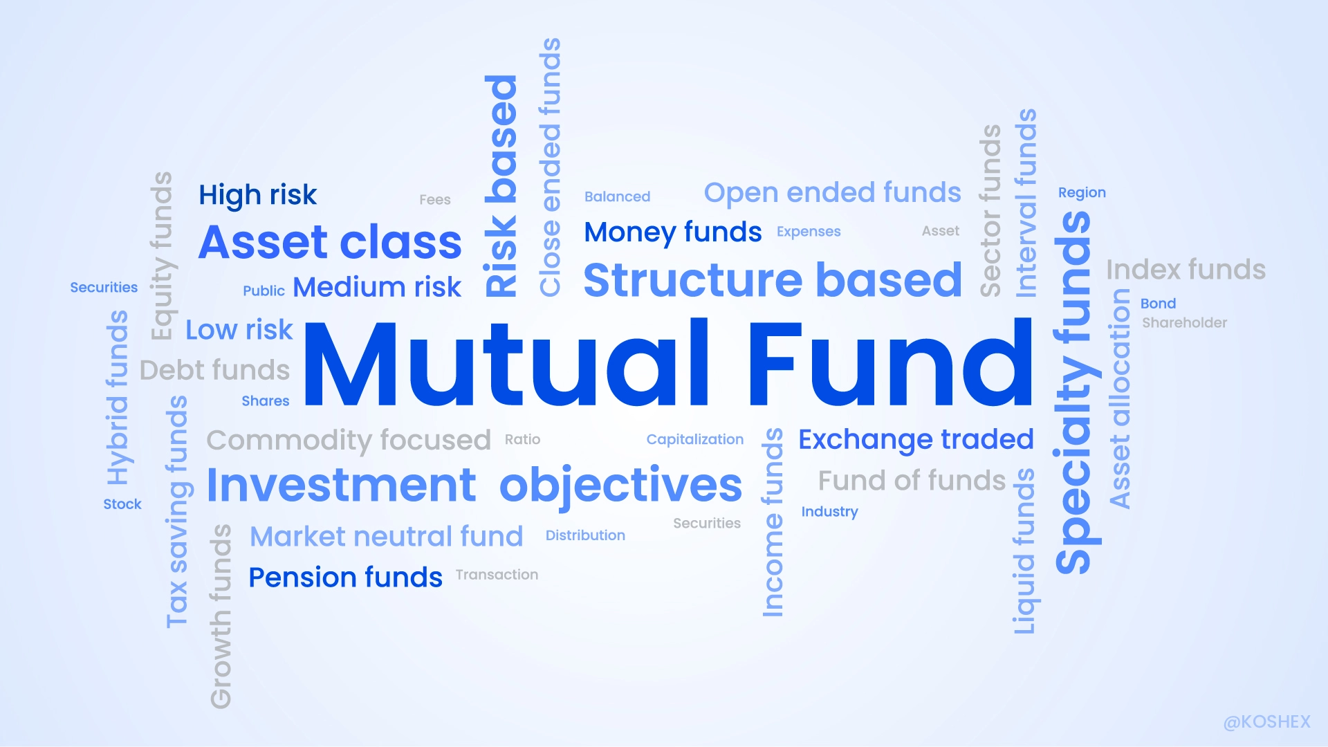 Mutual Funds