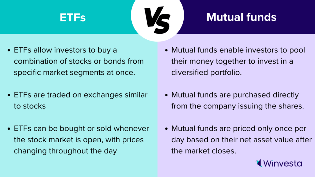 Mutual Funds Vs ETFs