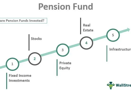 Best Pension Funds to Grow Your Retirement Savings