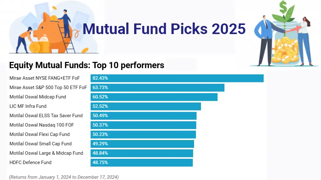 Top Mutual Funds with High Returns in 2025