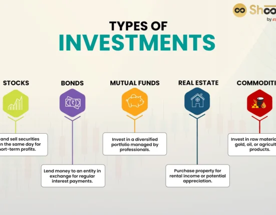 Top Types of Investments to Beat Inflation by 2025