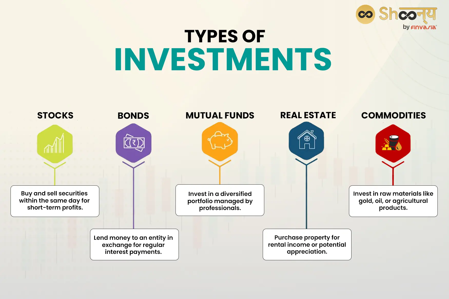 Top Types of Investments to Beat Inflation by 2025