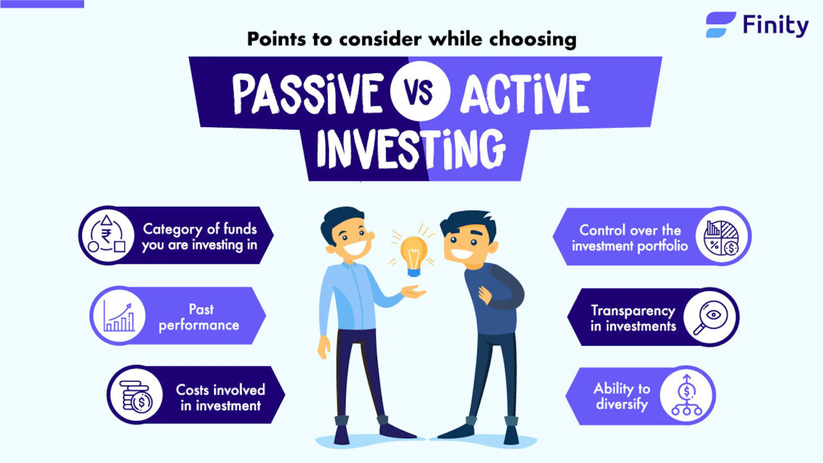 Active Bond Funds vs Passive Funds