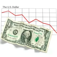 US dollar strength
