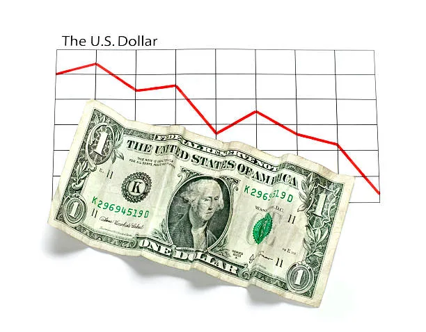 US dollar strength